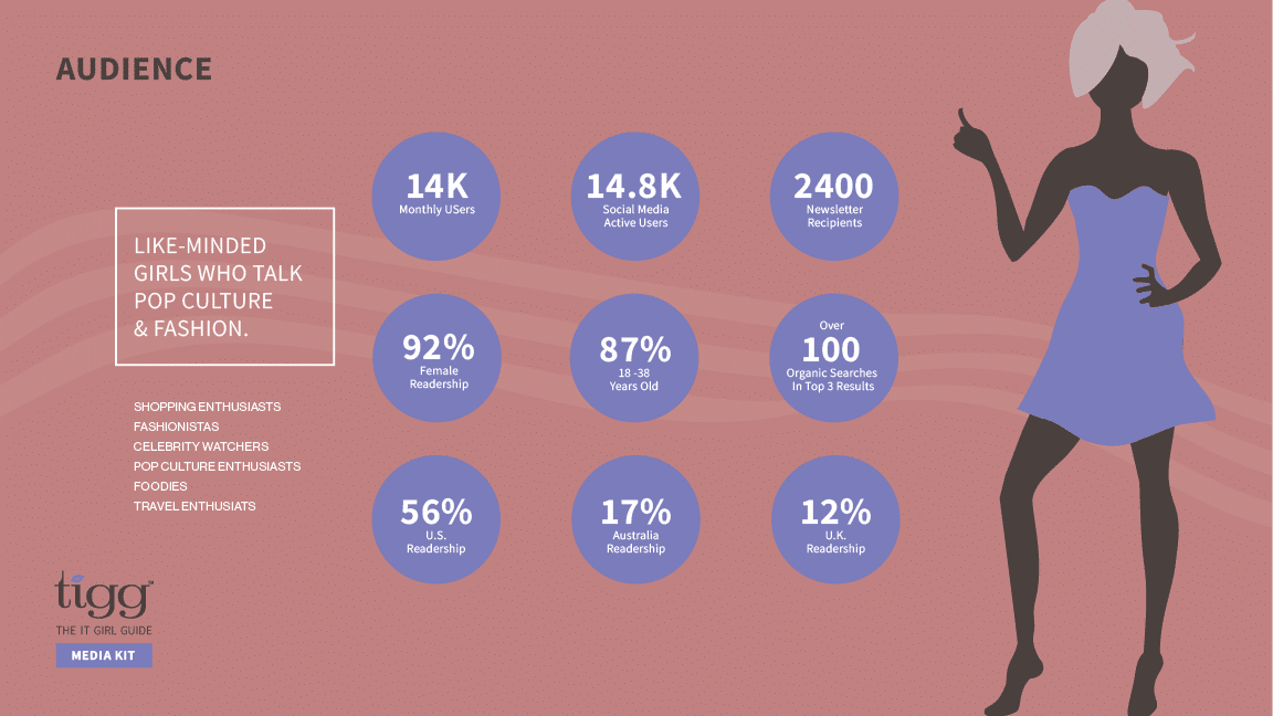 It Girl Media Kit Demographics